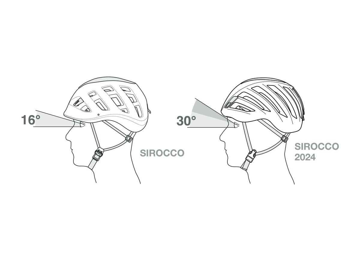 Petzl SIROCCO®